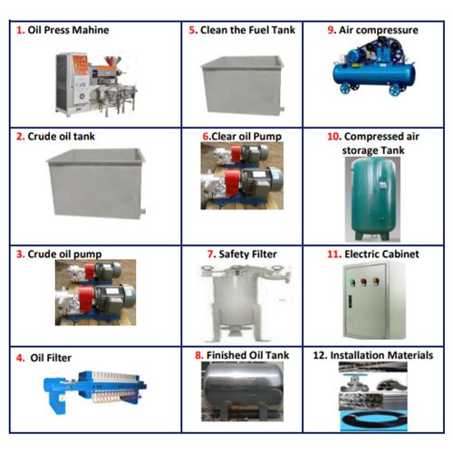 Complete Production Line of Oil Press Machine Full Set UpModel 6YL 150ZD 2